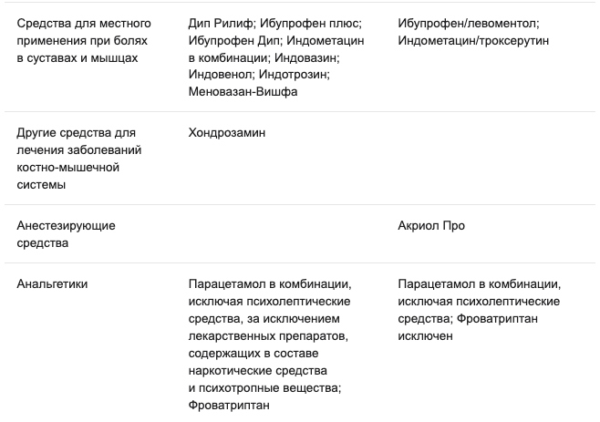 Продажу лекарств по рецепту разъяснили в Минздраве